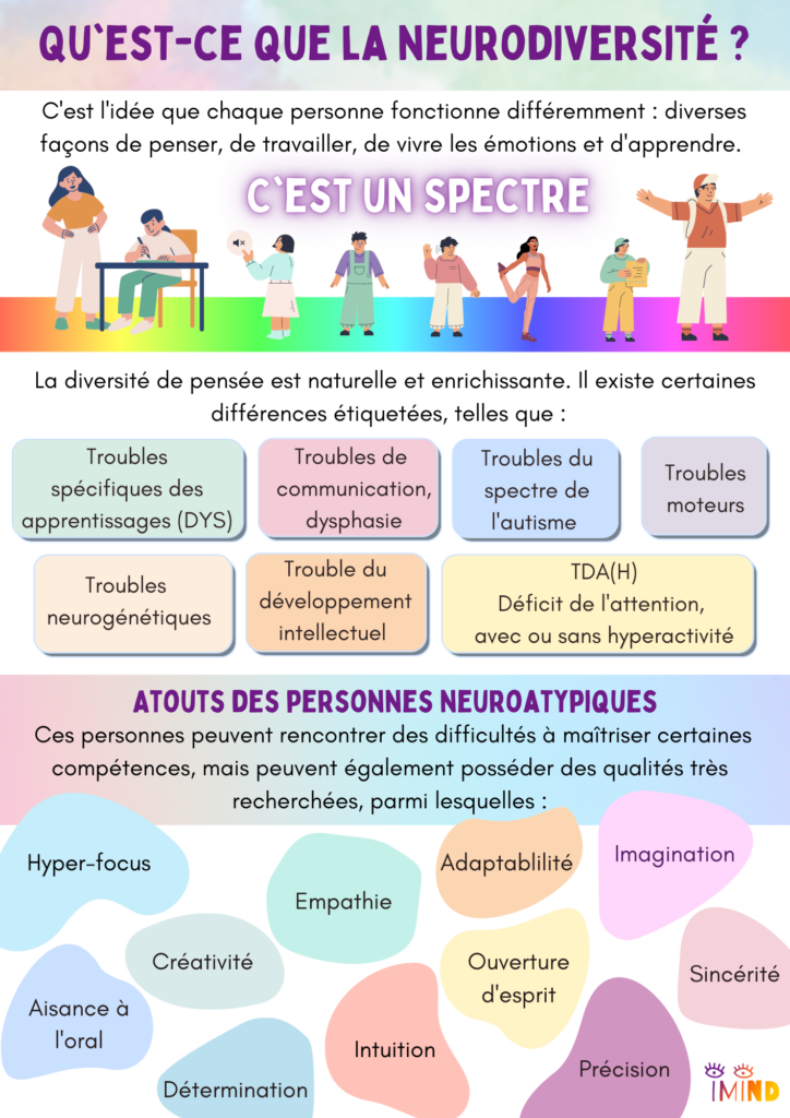 Le Centre dexcellence Autisme et Troubles du Neuro développement iMIND