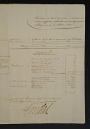 Photo 2 : Imperial Guard. 3rd REGIMENT OF FOOT GRENADIERS: Situation and effective strength as of March 23, 1812, and Situation of the 3rd Division of Artillery, new guard, attached to the said Regiment, on March 23, 1812. 18907-22