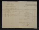 Photo 3 : Imperial Guard. 3rd REGIMENT OF FOOT GRENADIERS: Situation and effective strength as of March 23, 1812, and Situation of the 3rd Division of Artillery, new guard, attached to the said Regiment, on March 23, 1812. 18907-22