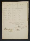 Photo 2 : Garde Impériale. BATAILLON DE VÉLITES : État nominatif des Officiers du Bataillon au 1 octobre 1812. 18907-23