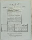 Photo 3 : ORDONNANCE DU ROI, portant règlement sur la formation & la solde des Régimens de Hussards. Du 17 mars 1788. 21 pages