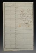 Photo 4 : FEUILLE DE ROUTE DÉLIVRÉE AU GARDE DU CORPS DU ROI CLAIZIN DE LA COMPAGNIE DU LUXEMBOURG, 1815, Restauration. 31181