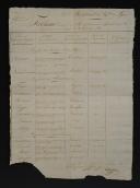 Photo 2 : 70th Line Infantry Regiment. GENERAL CHART OF REPLACEMENTS TO BE MADE AS OF SEPTEMBER 4, 1810, certified and signed by Colonel Lavigne. 18909-24