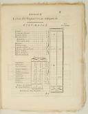 Photo 2 : RÈGLEMENT sur la formation, les appointements & la solde de l'Infanterie Allemande, Irlandoise & Liégeoise. Du 1er janvier 1791. 10 pages