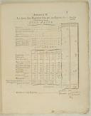 Photo 2 : RÈGLEMENT sur la formation, les appointements & la solde des Régimens de Hussards. Du 1er janvier 1791. 10 pages