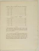 Photo 3 : LOI relative aux Recrutemens, aux Engagemens, aus Rengagemens & aux Congés. Donnée à Paris, le 25 mars 1791. 22 pages