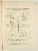 Photo 2 : ORDONNANCE DU ROY, pour la formation d'un régiment sous le titre de Régiment des Grenadiers de France. Du 15 février 1749. 7 pages
