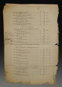 Photo 2 : CAPITATION DES TROUPES, 1737 : État des sommes que le Roy veut et ordonne être payées par les Officiers généraux et autres .... 33184-2