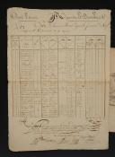 Photo 3 : Eastern Army. Camel Regiment. Beautiful set of 3 documents: SIGNED LETTER THEVENIN AND CAVALIER attesting the receipt of 46 camels, 2 and 3 Brumaire year 8 (24 and 25 October 1799); MEHARIST ENGRAVING of a camel-mounted trooper; LIST OF MEN DECEASED from the formation of the Regiment until 1st Vendémiaire year 9 (23 September 1800). 18910-4