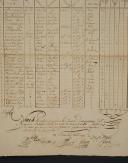 Photo 4 : Eastern Army. Camel Regiment. Beautiful set of 3 documents: SIGNED LETTER THEVENIN AND CAVALIER attesting the receipt of 46 camels, 2 and 3 Brumaire year 8 (24 and 25 October 1799); MEHARIST ENGRAVING of a camel-mounted trooper; LIST OF MEN DECEASED from the formation of the Regiment until 1st Vendémiaire year 9 (23 September 1800). 18910-4