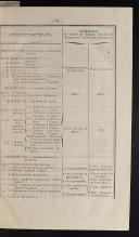 Photo 4 : JOURNAL MILITAIRE OFFICIER ANNÉE 1862 (1er semestre).