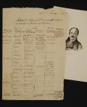 Army of the Orient. EXCERPT FROM THE GENERAL LIST OF PROMOTIONS MADE IN THE ARMY OF THE ORIENT BY CHIEF GENERAL MENOU, 1801. 18910-7