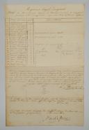 Émigrés. REGIMENT LOYAL EMIGRANTS. ÉTAT DE RECRUTEMENT,  18 mars 1801. 18913-19