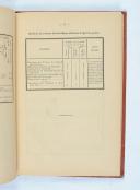 Photo 3 : INSTRUCTION DE 1899 CONCERNANT LES OFFICIERS D'APPROVISIONNEMENT.