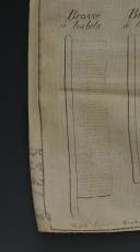 Photo 4 : INSTRUCTION HANDKERCHIEF “REVIEW OF LINEN AND SHOES”, Second Empire. 25994