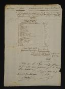 Armée d'Orient. Génie 2ème Compagnie des Mineurs. ÉTAT D'INDEMNITÉS DUES AU CITOYEN ANTOINE VINACHE, lieutenant du Génie de 1ère classe, pour pertes de ses effets à la prise du fort d'Aboukir, 27 Messidor an 7 (15 juillet 1799). 18910-11