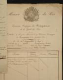 Photo 3 : ENSEMBLE DE TROIS DOCUMENTS DÉCERNÉS À FRANÇOIS CARPENTIER : attestation d'engagement et extraits du registre matricule, 2ème Compagnie de Mousquetaires, Restauration. 29238-4