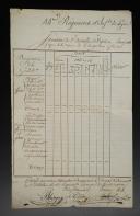 44ème Régiment d'Infanterie. ÉTAT DU PRIX DES FOURNITURES EN TOUT GENRE, janvier 1808. 18909-1