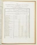 Photo 3 : LÉGION D'HONNEUR. Budget de l'ordre royal de la légion d'honneur pour l'année 1826.