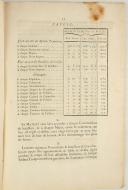 Photo 2 : RÈGLEMENT concernant les Troupes Provinciales. Du 1er mars 1778. 31 pages