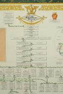 Photo 3 : GENEALOGY OF THE IMPERIAL FAMILY, First Empire: Lithograph. 21st century. 26688