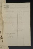 Photo 4 : Garde Impériale. 1er RÉGIMENT DE CHEVAU-LÉGERS  - Lot de trois documents : un état des effets d'habillement au 25 octobre 1813 et deux factures de fournitures d'habillements et d'équipements au 1er trimestre 1814. 18907-10