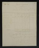 Garde Impériale. ÉTAT NUMÉRIQUE des officiers, sous-officiers et soldats tués, blessés ou faits prisonniers à l'affaire du 8 février 1807 (bataille d'Eylau), daté du 13 février 1807. 18907-11