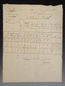 Armée d'Italie. 29ème Régiment d'Infanterie de Ligne. ÉTAT DES PERTES FAITES PAR LE 29ème RÉGIMENT D'INFANTERIE DE LIGNE EN EFFETS D'HABILLEMENT, ÉQUIPEMENT ET ARMEMENT depuis l'ouverture de la campagne le 10 avril 1809. 18909-5