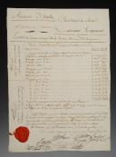 Armée d’Italie. 4ème Régiment de Chasseurs à cheval . ÉTAT DES SERVICES DU CITOYEN THIVAL, maître sellier au dit Régiment, Trévise 19 thermidor an 5 (6 août 1797). 32719