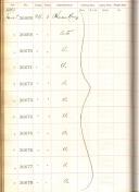 Photo 8 : Officer's saber from the Chinese Navy for the Beiyang Fleet, Late 19th century. 32672