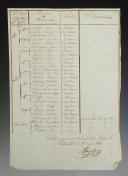 Photo 2 : Armée du Portugal. 26ème Régiment d'Infanterie de ligne. ÉTAT NOMINATIF DES OFFICIERS faisant partie des Bataillons des Guerres au 1 juin 1812 avec les mutations survenues au cours du mois de mai précédent. 18911-15