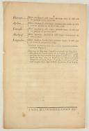 Photo 2 : ORDONNANCE DU ROI concernant l'Habillement de ses régimens de Dragons. Du 9 avril 1757. 4 pages