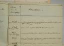 Photo 6 : Conscription. Cantons and City of ORLÉANS. File composed of DOCUMENTS ON CONSCIPTORS AND DESERTERS FROM ORLÉANS, 1810-1814. 18903