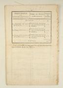 Photo 2 : ORDONNANCE DU ROY, concernant les Milices. Du 20 novembre 1736. 12 pages