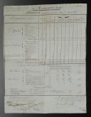 20ème Régiment de ligne. SITUATION SOMMAIRE DU CORPS À L'ÉPOQUE DU 29 MAI 1808 : officiers, hommes de l'Etat-major, sous-officiers, ...18909-6