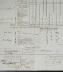 Photo 2 : 20ème Régiment de ligne. SITUATION SOMMAIRE DU CORPS À L'ÉPOQUE DU 29 MAI 1808 : officiers, hommes de l'Etat-major, sous-officiers, ...18909-6