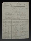 15th Infantry Regiment of the Line. 13th Military Division. NOMINAL LIST OF OFFICERS OF THE SAID REGIMENT as of April 1st, 1806. 18909-8.