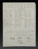 Photo 2 : 15th Infantry Regiment of the Line. 13th Military Division. NOMINAL LIST OF OFFICERS OF THE SAID REGIMENT as of April 1st, 1806. 18909-8.