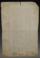 Armée d'Italie, 9ème Régiment de Dragons. ÉTAT RÉCAPITULATIF POUR LE PAIEMENT DES INDEMNITÉS DUES AU CAPITAINE CHARPENTIER POUR PERTE DE SES EFFETS PRIS PAR L'ENNEMI, Crema le 18 brumaire an 9. (9 novembre 1800). 18910-57