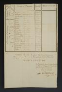 Photo 2 : Garde Impériale. 3ème RÉGIMENT DE GRENADIERS À PIED : ÉTAT NOMINATIF des Officiers qui faisaient partie du Régiment au 1er novembre 1812. 18907-13