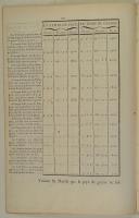 Photo 3 : ORDONNANCE DU ROI, concernant les Troupes légères. Du 1er mars 1763. 22 pages