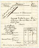 Photo 3 : ENSEMBLE D'UNE VINGTAINE DE LETTRES DU MARIN DE SERRE À SA MÈRE et documents divers, 1779-1792.