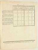 Photo 2 : ORDONNANCE DU ROI, concernant la formation & la solde du Régiment des Carabiniers de Monsieur. Du 3 septembre 1786. 31 pages