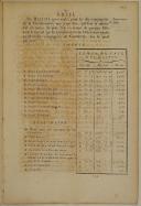 Photo 2 : ORDONNANCE DU ROI, concernant la Gendarmerie. Du 5 juin 1763. 16 pages