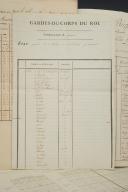 Photo 5 : SET OF ORDERS AND REGULATIONS CONCERNING THE KING'S BODYGUARDS, GRAMONT COMPANY, 1814-1830, Restoration period. 29830