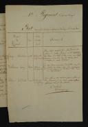 Photo 2 : 12th Line Infantry Regiment. TWO DOCUMENTS SIGNED BY COLONEL THOULOUZE *: Nominal list of officers coming from the Dutch Regiments; Letter to the Minister of War informing him of the departure of four officers called to join the Dutch Regiments, March 20, 1811. 18911-19