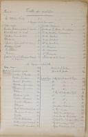 Photo 2 : " Notes sur la collection Würty " - Musée de l'armée - Texte dactylographié - Carnet I 
