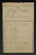 Place d'Anvers. 48ème Régiment d'Infanterie de ligne. ÉTAT NOMINATIF DES OFFICIERS DU 3ème BATAILLON DUDIT RÉGIMENT, 10 juin 1807. 18911-1