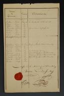 Photo 2 : Place d'Anvers. 48ème Régiment d'Infanterie de ligne. ÉTAT NOMINATIF DES OFFICIERS DU 3ème BATAILLON DUDIT RÉGIMENT, 10 juin 1807. 18911-1