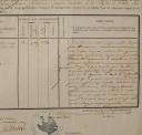 Photo 5 : Conscription. 1862 Class. FAMILY SUPPORT ATTESTATION FOR MR. JEAN FÉLICIEN FRACHISSE, issued by the mayor of the Municipality of Nozières (Ardèche) on April 3, 1863. 18902-12